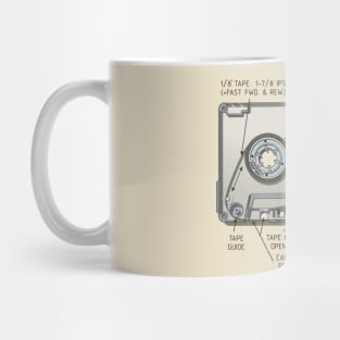 Audio cassette cutaway Mug